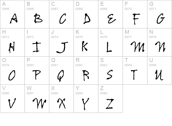 CartographersWheel uppercase A-Z preview