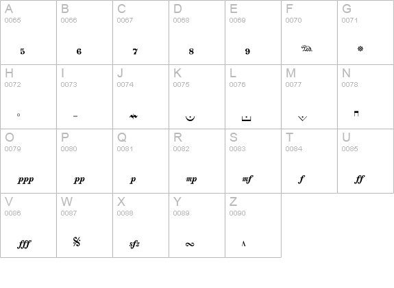 Cubase uppercase A-Z preview