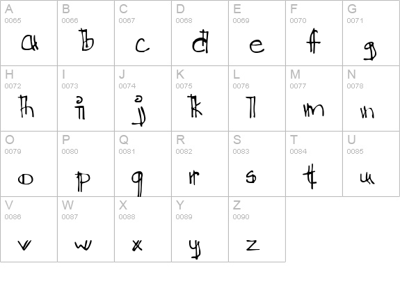 Ditch the Logical uppercase A-Z preview