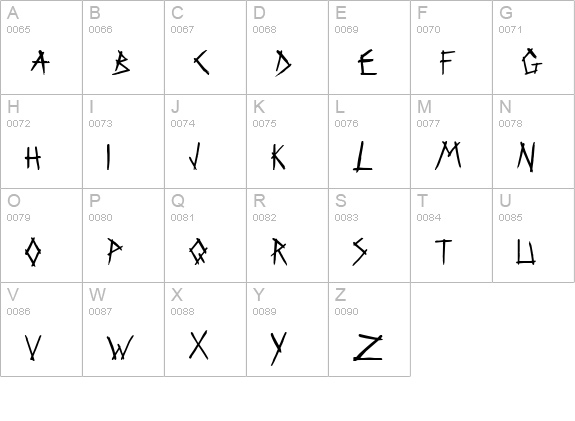 Fear AOE uppercase A-Z preview