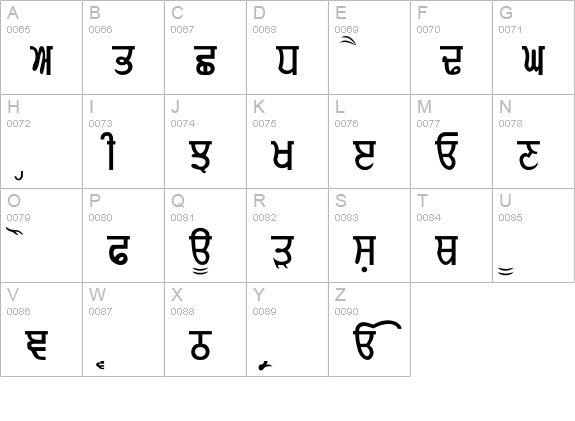 Gurmukhi-Normal uppercase A-Z preview