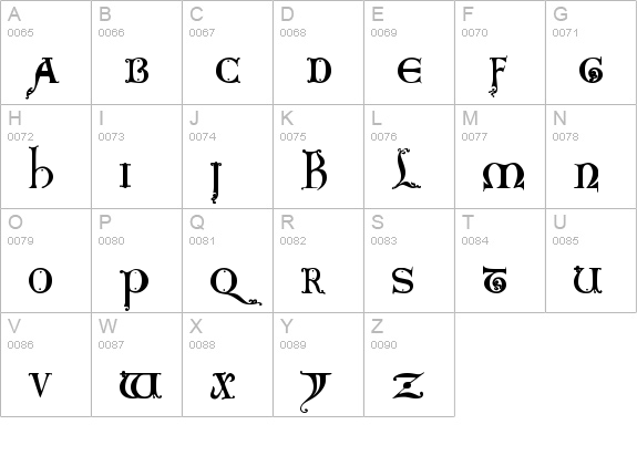 FontsMarket.com - Details of King Arthur font