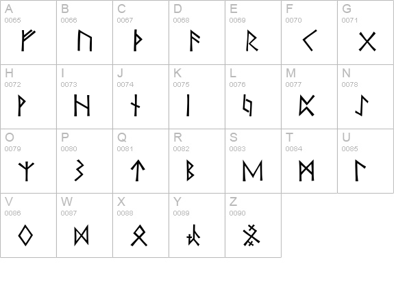 KochSignsFive uppercase A-Z preview