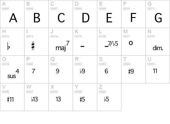 NChords uppercase A-Z preview