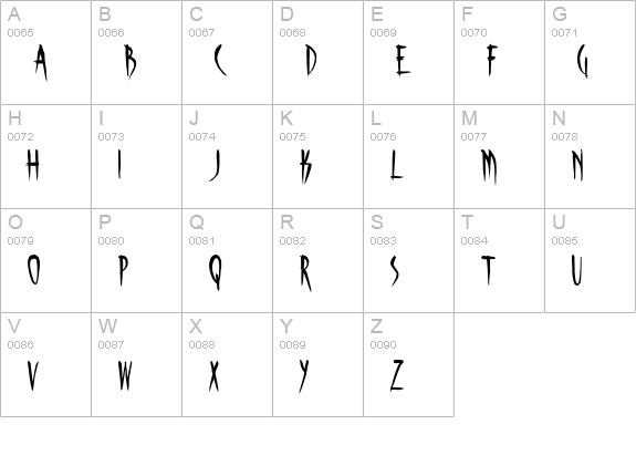 Skinner AOE uppercase A-Z preview