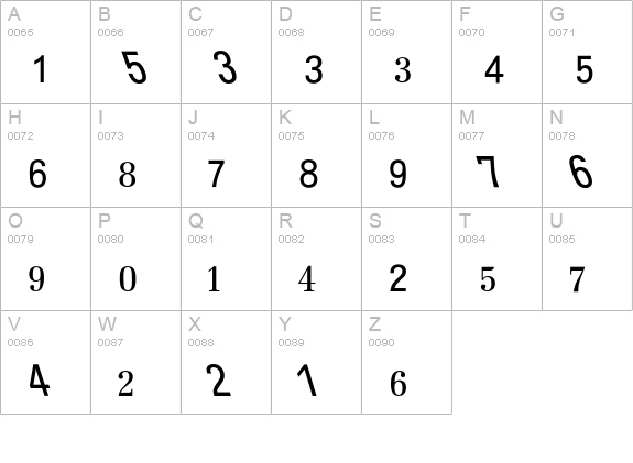 Topographische Zahlentafel uppercase A-Z preview
