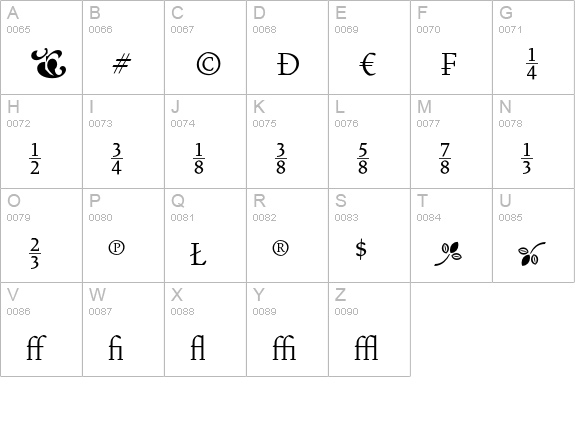VendettaLightFractionsTabFigs uppercase A-Z preview