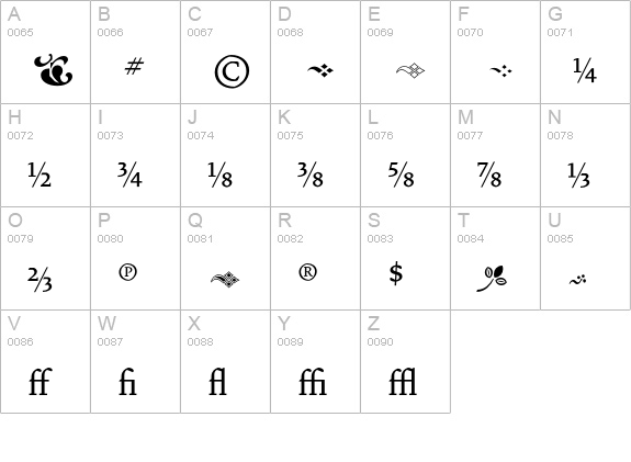 VendettaMediumFractions uppercase A-Z preview