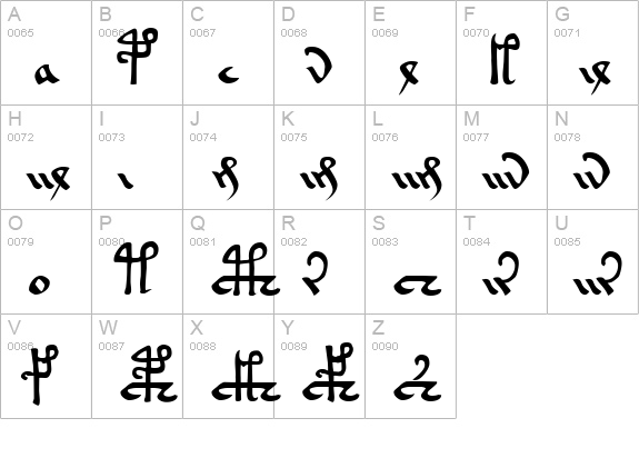 Voynich Currier Hand A uppercase A-Z preview