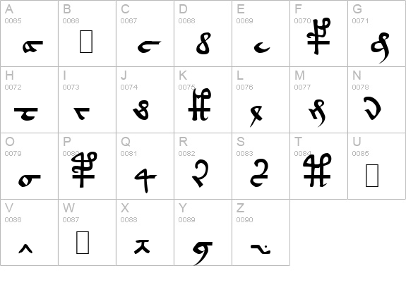 Voynich EVA Hand A uppercase A-Z preview