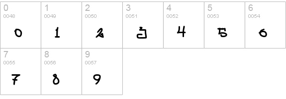 ÄggstockGravid numbers 0-9 preview