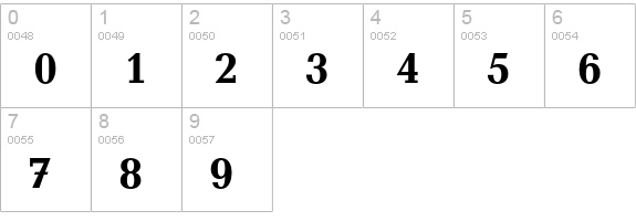 12 Candida** Bold 07042 numbers 0-9 preview