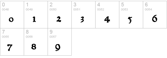 1470Jenson SemiBold numbers 0-9 preview