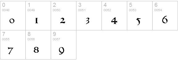 1543HumaneJenson Normal numbers 0-9 preview