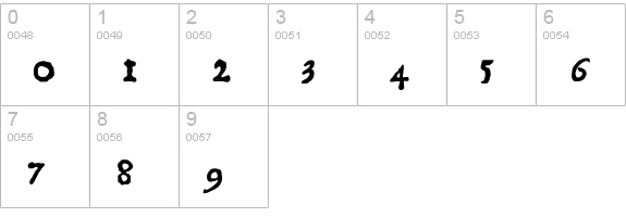 1550 numbers 0-9 preview