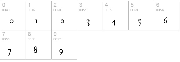 18thCentury numbers 0-9 preview