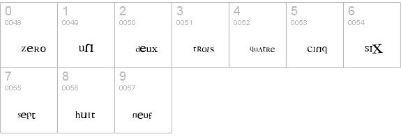 3 grammes 5 numbers 0-9 preview