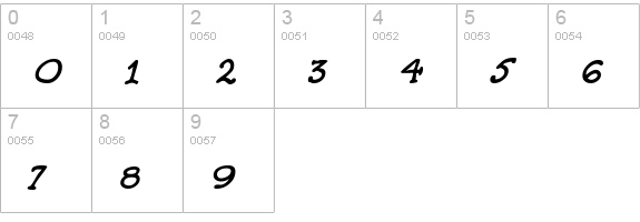 5thGrader Bold Italic numbers 0-9 preview