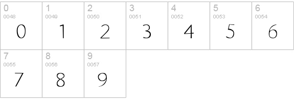 7Seconds numbers 0-9 preview