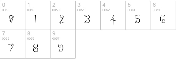 A Charming Font numbers 0-9 preview