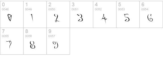 A Charming Font Leftleaning numbers 0-9 preview