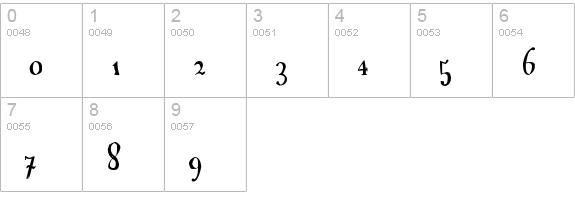 A Font with Serifs numbers 0-9 preview