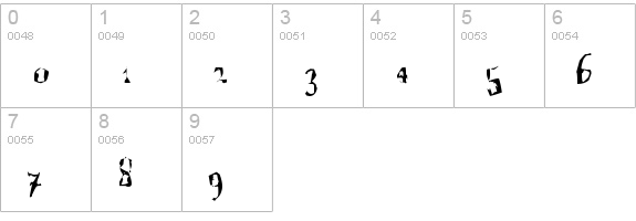 A Font with Serifs. Disordered numbers 0-9 preview