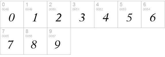 A831-Roman-Italic numbers 0-9 preview