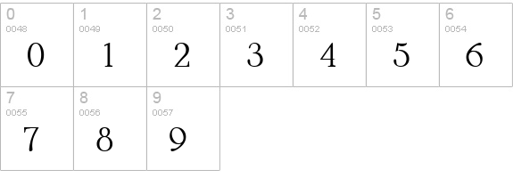Aabced Roman numbers 0-9 preview