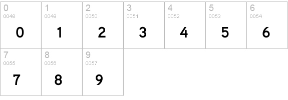 Aaux ProMedium SC numbers 0-9 preview