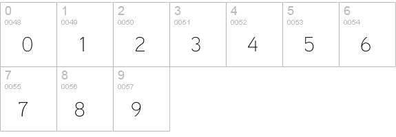 Aaux ProThin SC numbers 0-9 preview