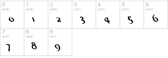 Abbey Medium Lefty numbers 0-9 preview