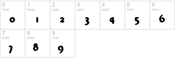 AbbeyURWTBol numbers 0-9 preview