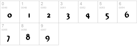 AbbeyURWTMed numbers 0-9 preview