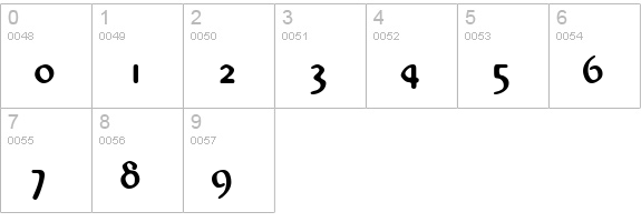 AbbeyURWTReg numbers 0-9 preview