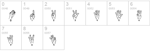 AbcAmSignLangLetter numbers 0-9 preview