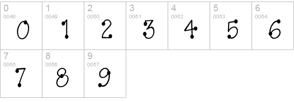 AbcBulletin numbers 0-9 preview