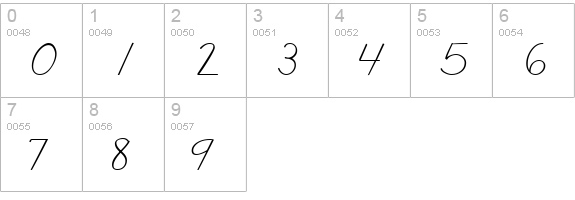AbcCursive numbers 0-9 preview