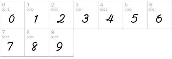 AbrazoScriptSSK Bold numbers 0-9 preview
