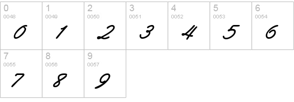 AbrazoScriptSSK BoldItalic numbers 0-9 preview