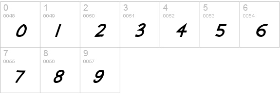 Abscissa Bold Italic numbers 0-9 preview