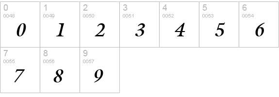 Acanthus SSi Bold Italic numbers 0-9 preview