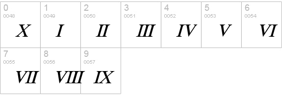 Achilles Italic numbers 0-9 preview