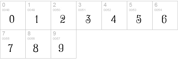 AcornSwash Roman numbers 0-9 preview