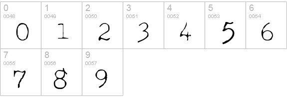 AcousticLight numbers 0-9 preview