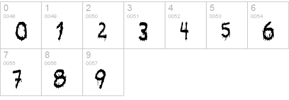 Acquaintance numbers 0-9 preview
