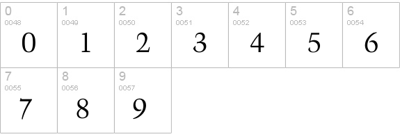 Activa numbers 0-9 preview