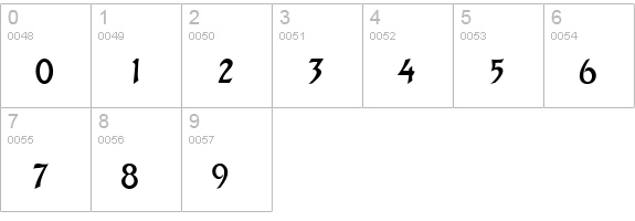 AdaMediumMF numbers 0-9 preview