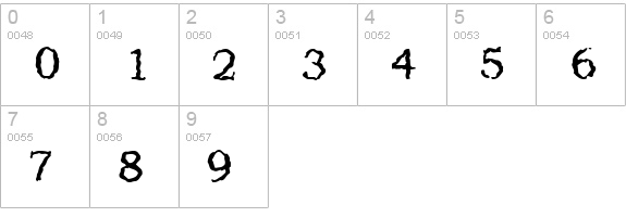 Addicted to Type numbers 0-9 preview