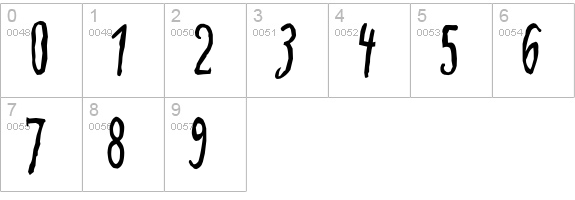 ADIstiLleRS Font Edgy numbers 0-9 preview